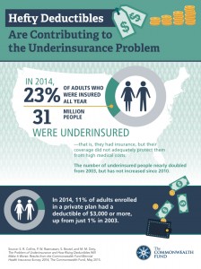 Inadequate Medical Insurance